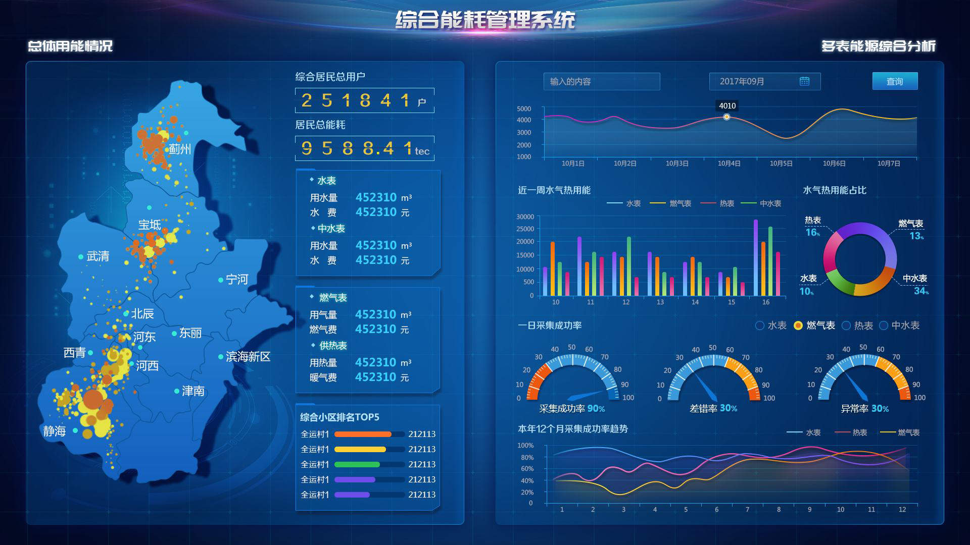 房地產(chǎn)開(kāi)發(fā)與投資行業(yè)解決方案