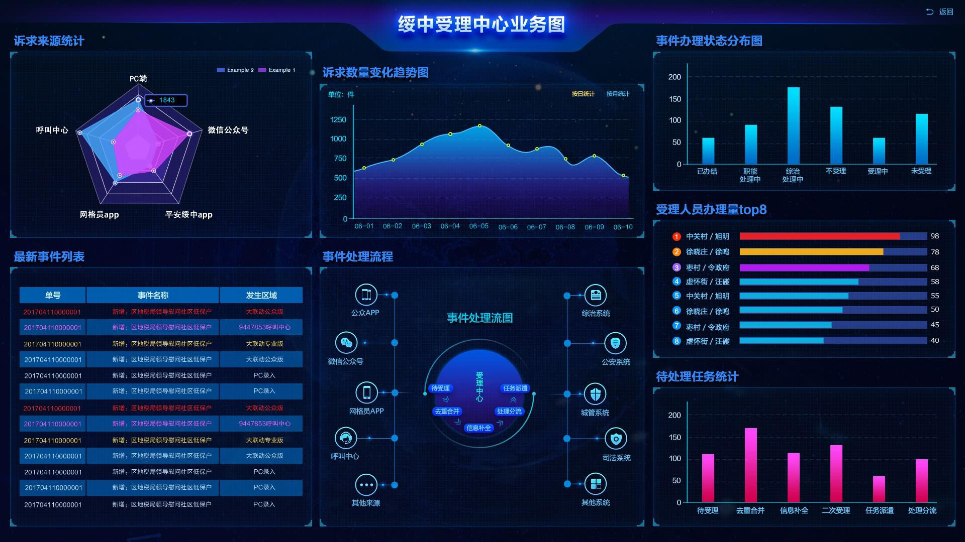房地產(chǎn)開(kāi)發(fā)與投資行業(yè)解決方案
