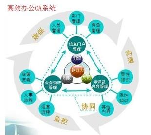 什么是OA？OA系統(tǒng)有何用？