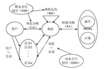你知道OA軟件該如何選型嗎？