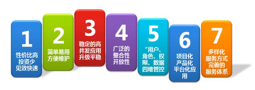 辦公OA系統(tǒng)的優(yōu)勢有哪些？