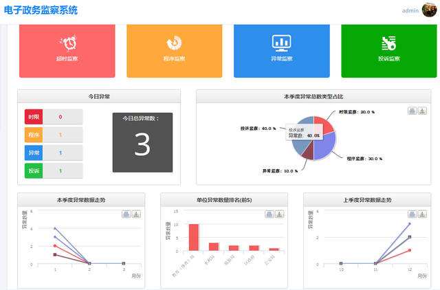 智慧政務(wù)OA系統(tǒng)來(lái)文怎么處理？