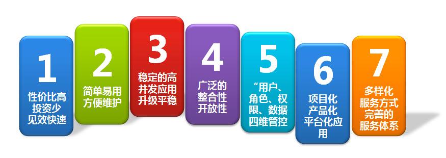 OA系統(tǒng)怎樣才能無(wú)縫優(yōu)化升級(jí)？