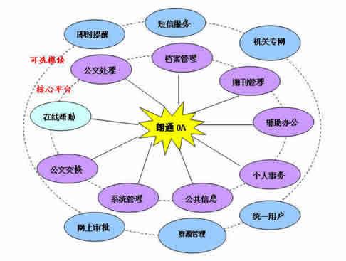 OA系統(tǒng)實(shí)施計劃-產(chǎn)品費(fèi)用