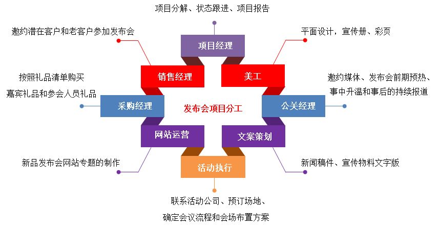 匯高OA系統(tǒng)如何實(shí)現(xiàn)項(xiàng)目管理？
