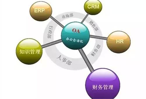 OA系統(tǒng)如何與ERP實現(xiàn)整合？