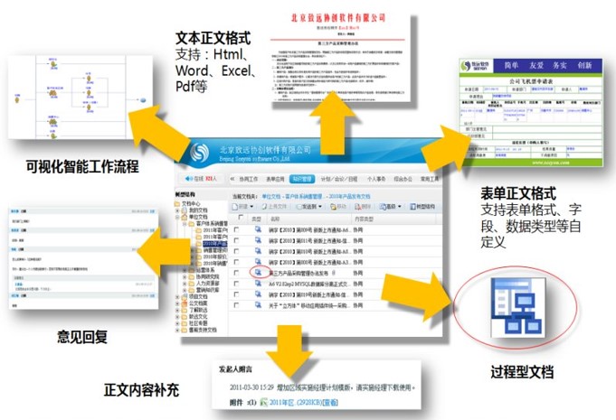 OA管理子系統(tǒng) OA管理子系統(tǒng)
