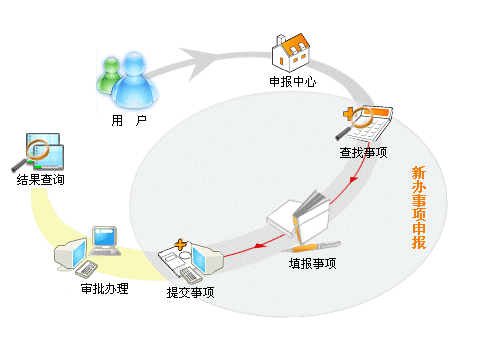 OA網上辦事系統(tǒng) OA網上辦事系統(tǒng)