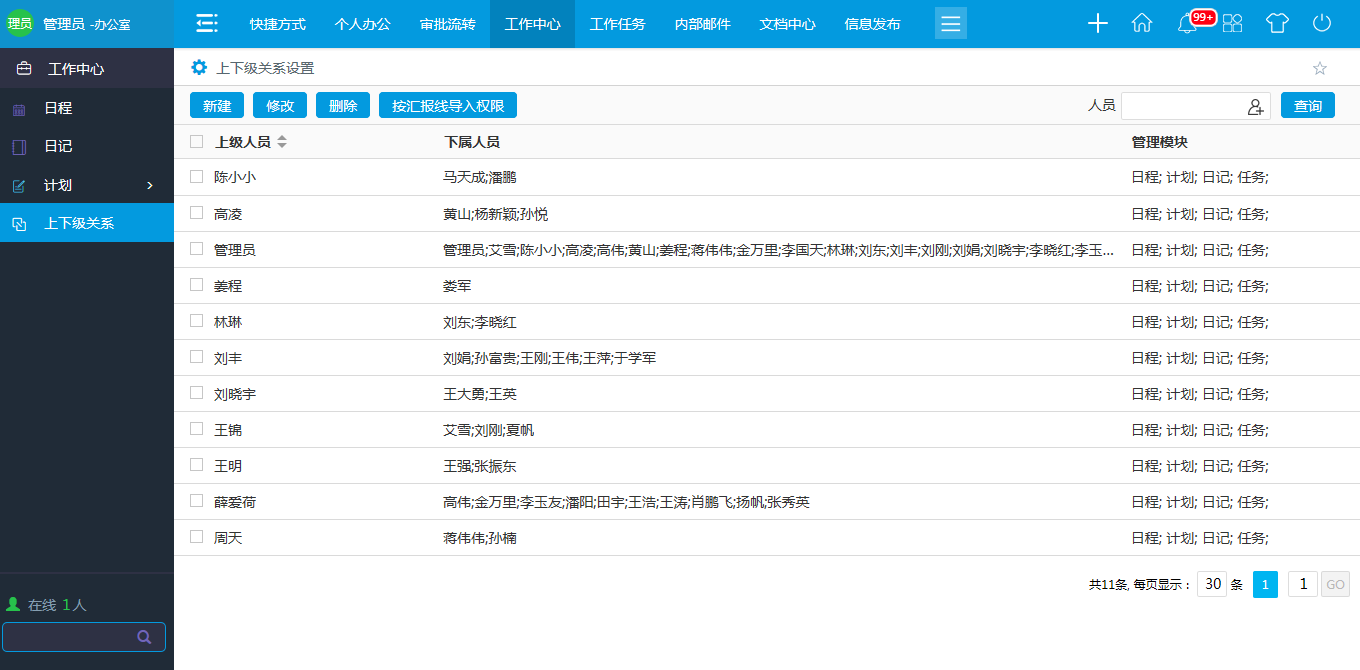 oa上下級關(guān)系 oa上下級關(guān)系
