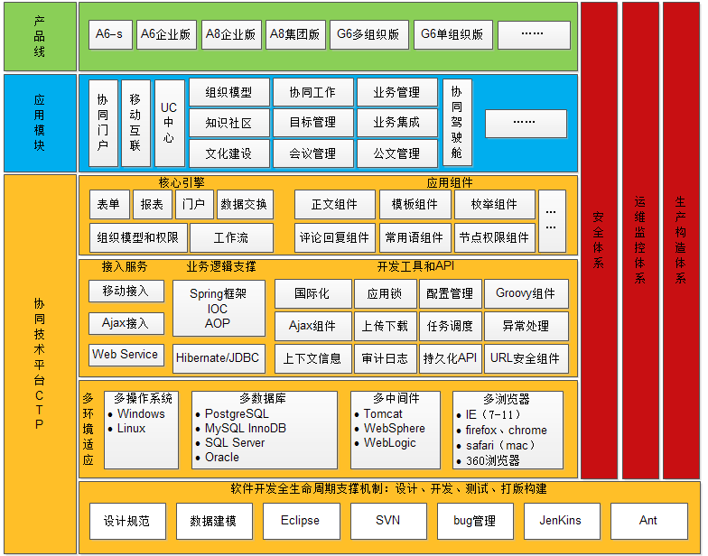 oa以及多瀏覽器、多終端、多語言的支持