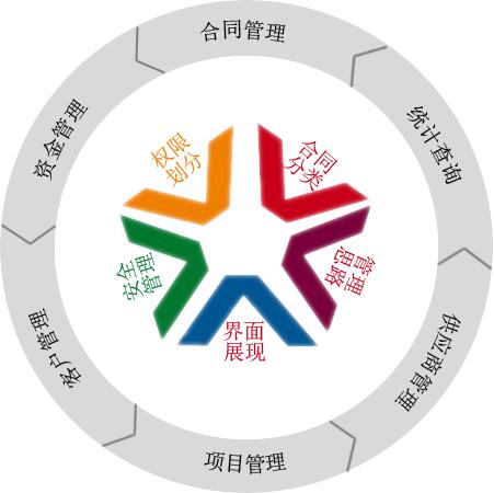 怎樣利用OA協(xié)同辦公系統(tǒng)實(shí)現(xiàn)移動互聯(lián)化？
