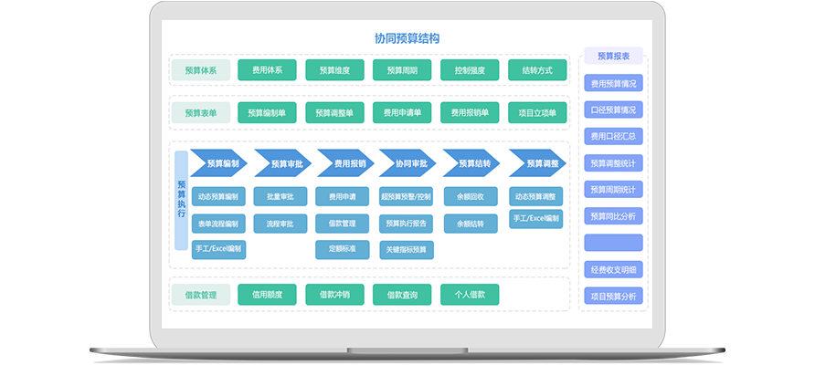 怎么樣去加強企業(yè)對資金池管理？