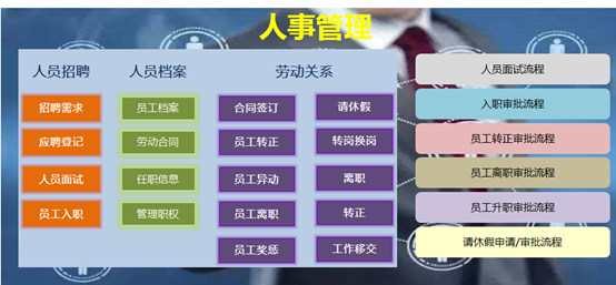 如何利用人事管理系統(tǒng)來有序管理人員的入職流程？