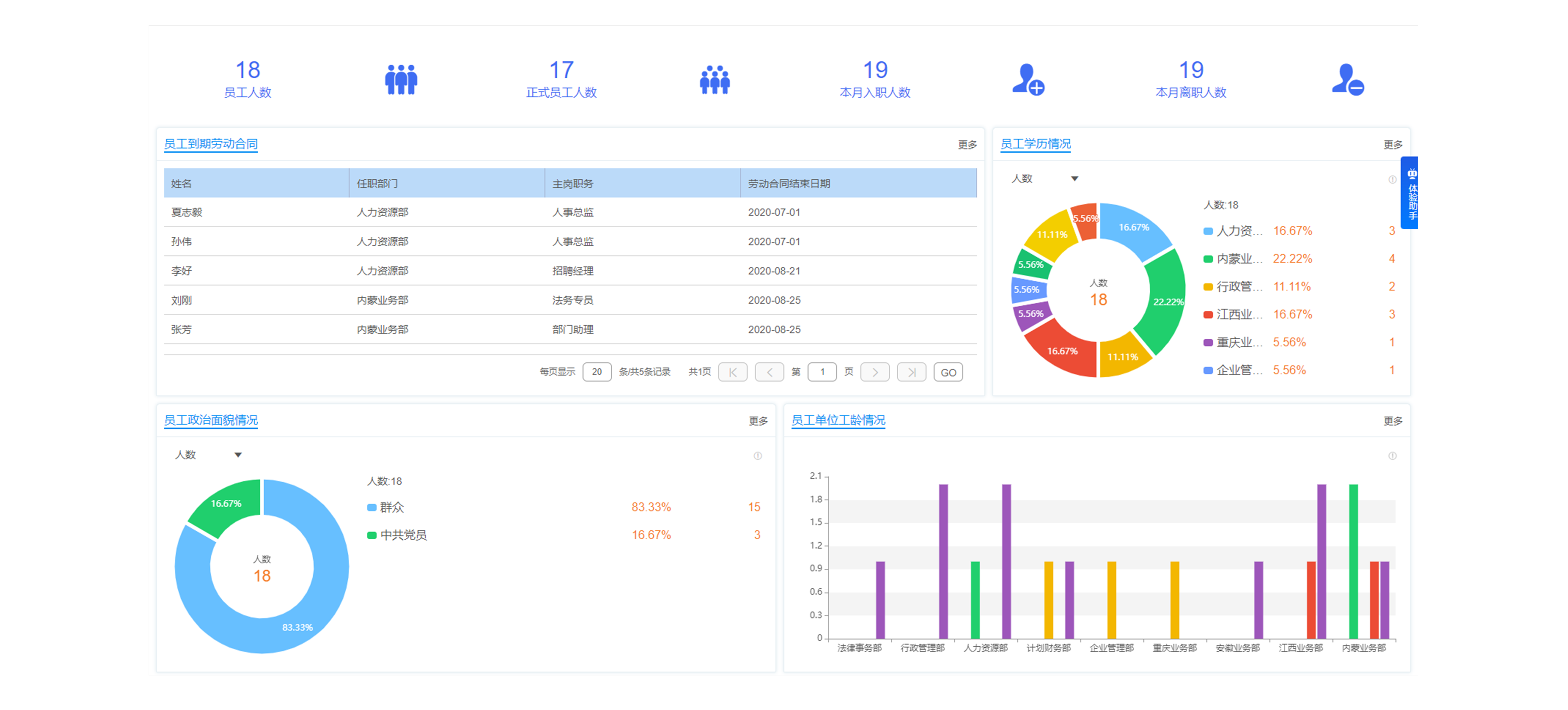 怎么樣幫助企業(yè)獲取得到合適的職員？