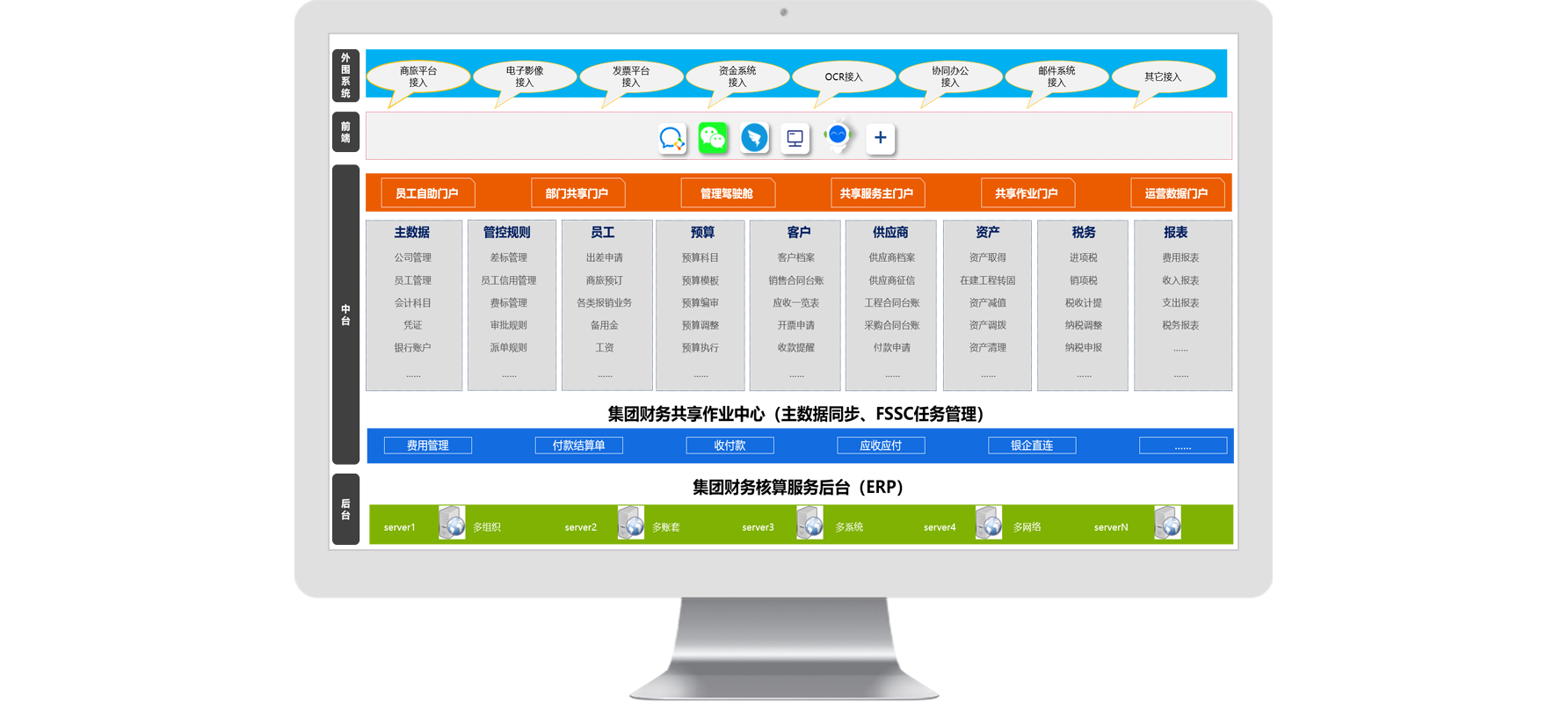 怎么樣科學(xué)有效的利用費用管理系統(tǒng)進(jìn)行稅務(wù)籌劃管理？