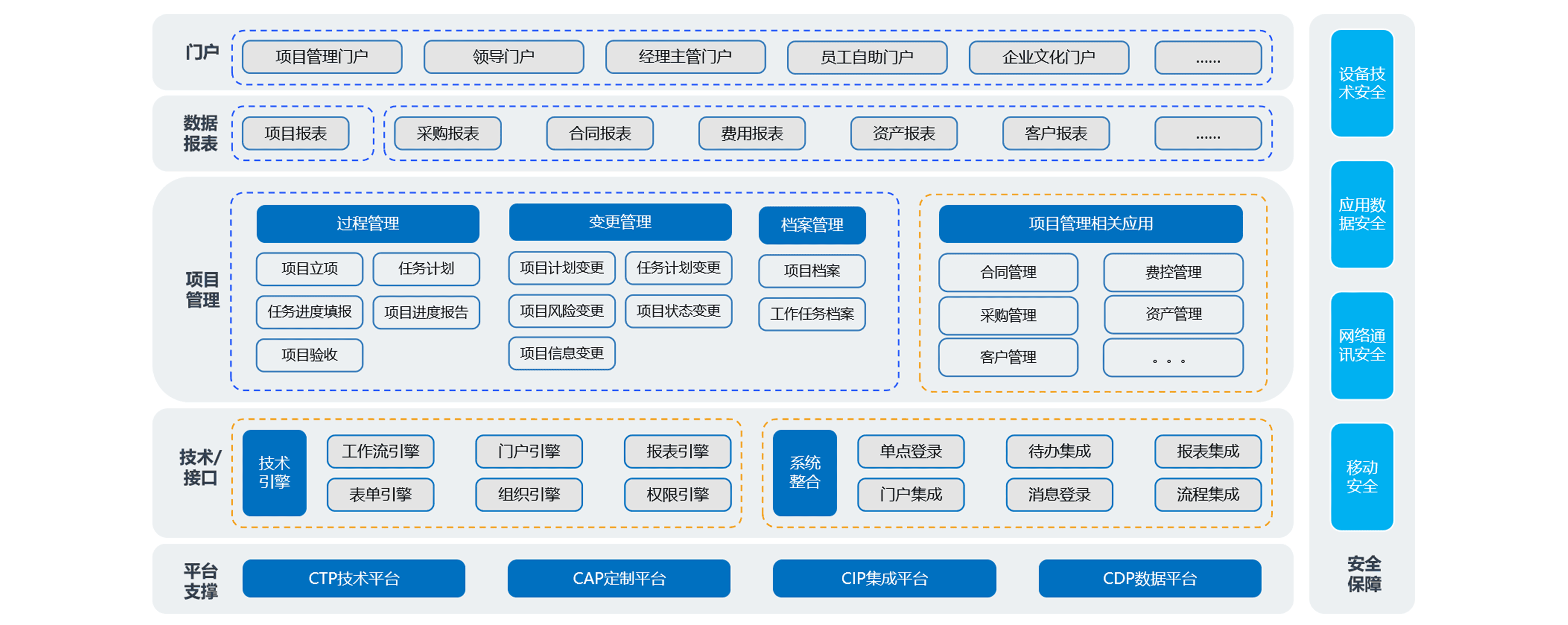 如何通過項目經(jīng)營管理系統(tǒng)構(gòu)建風(fēng)險管控體系？