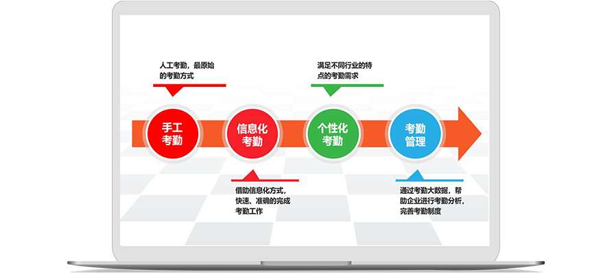 如何用系統(tǒng)管理聯(lián)動(dòng)企業(yè)上下游資源？