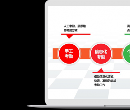 如何用系統(tǒng)管理聯(lián)動(dòng)企業(yè)上下游資源？