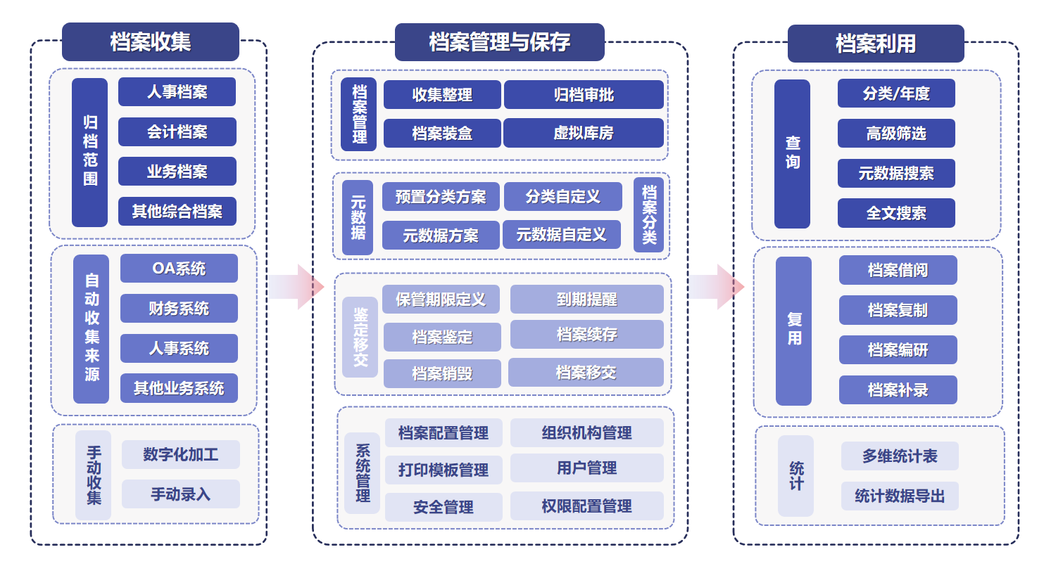 論中小企業(yè)管理困擾，如何進入數(shù)字時代?