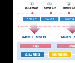 協(xié)同管理軟件怎么成為中小型企業(yè)困擾的破局之道？
