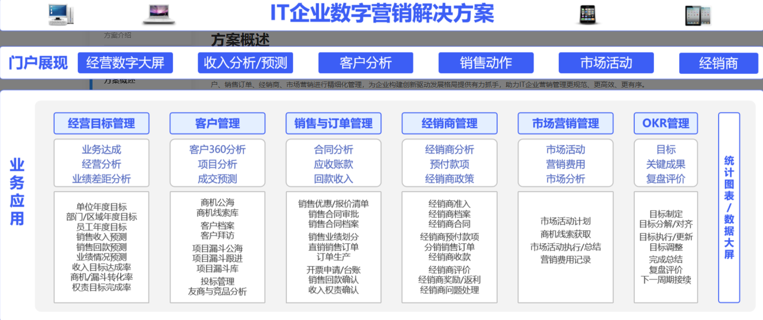 OA銷(xiāo)售系統(tǒng)如何支持渠道分銷(xiāo)業(yè)務(wù)模式？