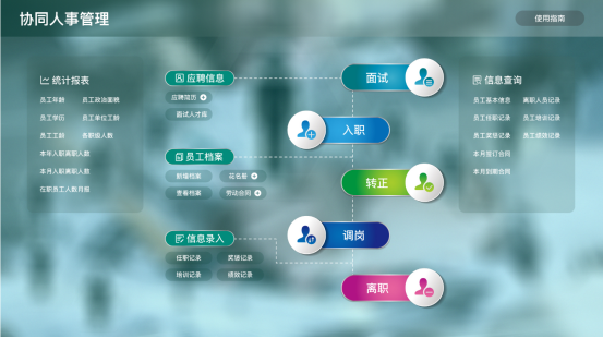 人事管理系統與OA辦公軟件：提升管理效能的關鍵工具
