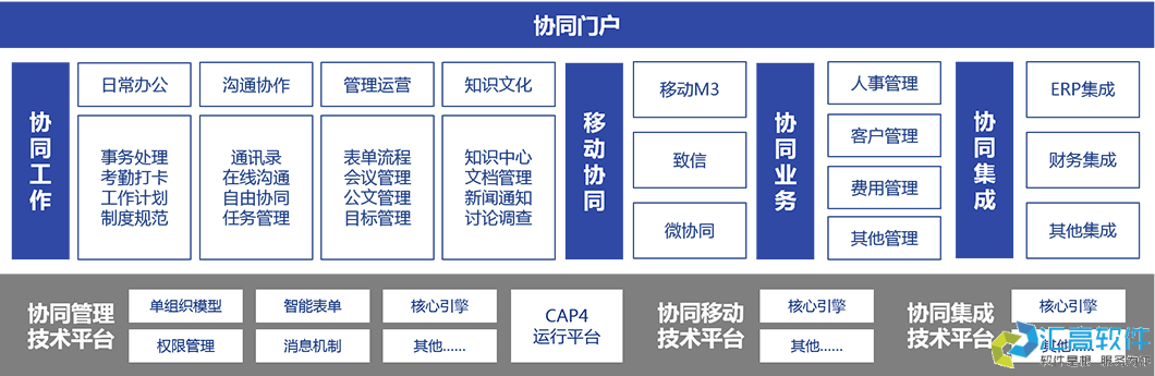 什么是協(xié)同OA？
