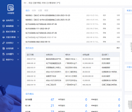 OA對于企業(yè)有哪些實用功能？