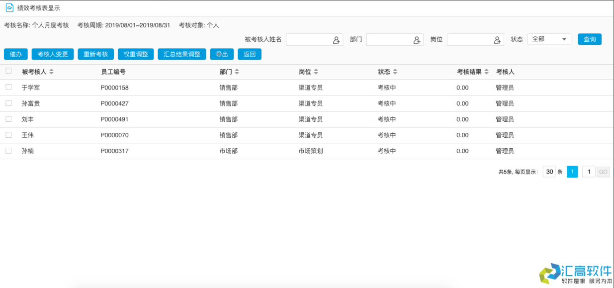 OA業(yè)務功能介紹:HR管理系統(tǒng)之績效管理 OA業(yè)務功能介紹:HR管理系統(tǒng)之績效管理