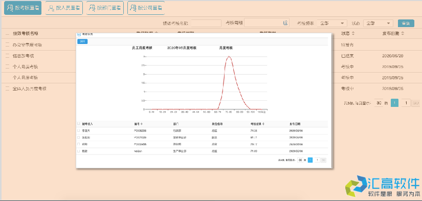 OA業(yè)務功能介紹:HR管理系統(tǒng)之績效管理 OA業(yè)務功能介紹:HR管理系統(tǒng)之績效管理