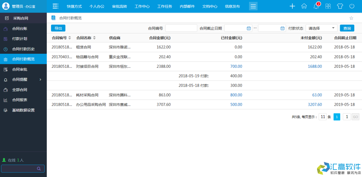 OA功能介紹:合同管理系統(tǒng)之采購(gòu)合同模塊的功能 OA功能介紹:合同管理系統(tǒng)之采購(gòu)合同模塊的功能