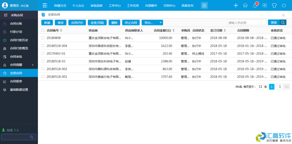 OA功能介紹:合同管理系統(tǒng)之采購(gòu)合同模塊的功能 OA功能介紹:合同管理系統(tǒng)之采購(gòu)合同模塊的功能