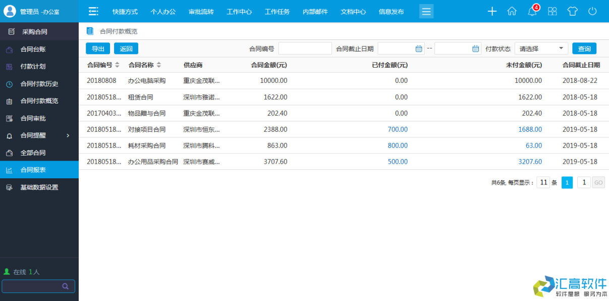 OA功能介紹:合同管理系統(tǒng)之采購(gòu)合同模塊的功能 OA功能介紹:合同管理系統(tǒng)之采購(gòu)合同模塊的功能