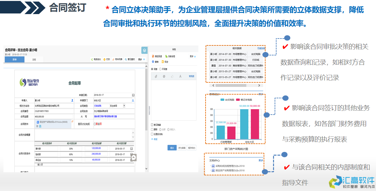 OA協(xié)同對于合同管理的價值體現(xiàn) OA協(xié)同對于合同管理的價值體現(xiàn)