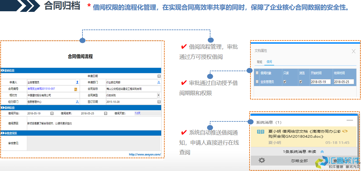 OA協(xié)同對于合同管理的價值體現(xiàn) OA協(xié)同對于合同管理的價值體現(xiàn)