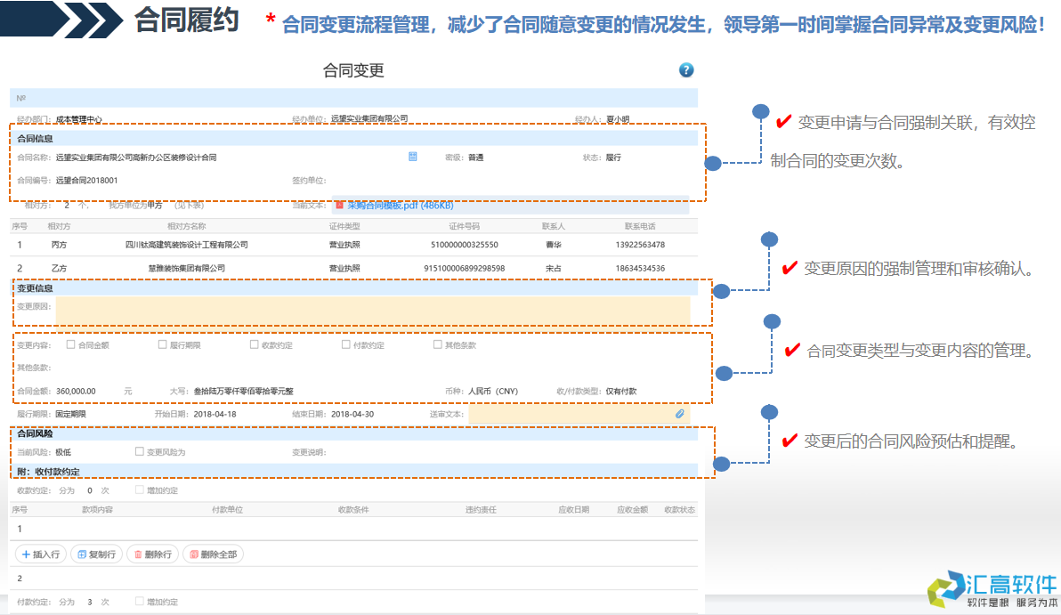 OA協(xié)同對于合同管理的價值體現(xiàn) OA協(xié)同對于合同管理的價值體現(xiàn)